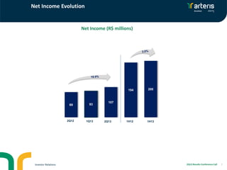 Net Income Evolution
7
Net Income (R$ millions)
89 93
107
194 200
-
20,0
40,0
60,0
80,0
100,0
120,0
140,0
160,0
180,0
200,0
2T12 1T13 2T13 1S12 1S13
Investor Relations 2Q13 Results Conference Call
2Q12 1Q13 2Q13 1H12 1H13
 