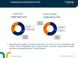 Composição da Receita Bruta 2T13
4Relações com Investidores Teleconferência de Resultados 2T13
Receita Bruta
66%
Pedágio
Obras e Outras
34%
57%
43% Estaduais
Federais
• Reclassificação contábil de receitas provenientes de obras de micro revestimento que
estavam sendo contabilizadas como “outras receitas”, mas que à partir deste trimestre
passaram a ser registradas como “receitas de obras
Receita de Pedágio
R$ 558,5
milhões
(+11,8%)
R$ 320
milhões
(+13,2%)
R$ 474,2
milhões
(+9,9%)
R$ 848,8 milhões (+6,9%) R$ 558,5 milhões (+11,8%)
 
