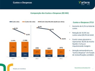 Custos e Despesas
5Relações com Investidores
Teleconferência de Resultados 2T13
• Aumento de 4,1% no total de
custos
• Redução de 14,3% nos
custos caixa (26,5% do total)
• Custos caixas passaram a
representar 30,5% da receita
líquida (- 6,4 p.p.)
impulsionando margens
• Variação extraordinária em
“outras despesas” em função
de reclassificações contábeis
Composição dos Custos e Despesas (R$ Mil)
(345) (335)
(177) (184) (152)
(734) (762)
(373) (341) (421)
(1.079) (1.098)
(550) (525)
(573)
36,3%
33,3%
36,9%
35,9%
30,5%
20,0%
22,0%
24,0%
26,0%
28,0%
30,0%
32,0%
34,0%
36,0%
38,0%
40,0%(2.500)
(2.000)
(1.500)
(1.000)
(500)
-
1S12 1S13 2T12 1T13 2T13
Custo caixa Custos não caixa Custo Caixa/Receita Líquida (ex-obras)
Custos e Despesas 2T13
 