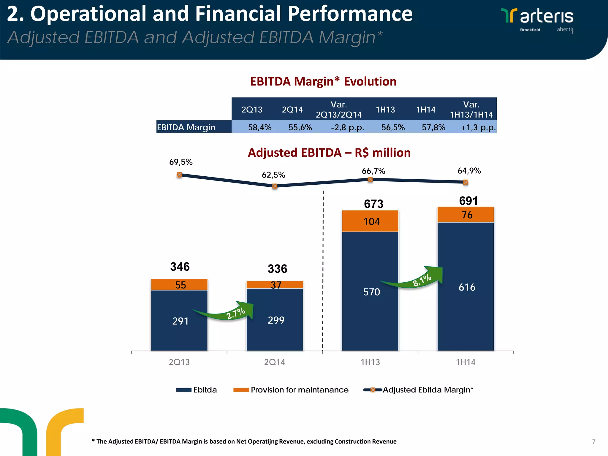 291 299
570 61655 37
104
76
69,5%
62,5% 66,7% 64,9%
-40,0%
-20,0%
0,0%
20,0%
40,0%
60,0%
80,0%
-
100
200
300
400
500
600
700
800
900
1.000
2Q13 2Q14 1H13 1H14
Ebitda Provision for maintanance Adjusted Ebitda Margin*
691673
336346
7
EBITDA Margin* Evolution
Adjusted EBITDA – R$ million
* The Adjusted EBITDA/ EBITDA Margin is based on Net Operatijng Revenue, excluding Construction Revenue
2. Operational and Financial Performance
Adjusted EBITDA and Adjusted EBITDA Margin*
2Q13 2Q14
Var.
2Q13/2Q14
1H13 1H14
Var.
1H13/1H14
EBITDA Margin 58,4% 55,6% -2,8 p.p. 56,5% 57,8% +1,3 p.p.
 