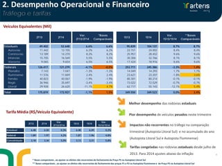 4
Tarifa Média (R$/Veículo Equivalente)
Veículos Equivalentes (Mil)
2. Desempenho Operacional e Financeiro
Tráfego e tarifas
* Bases comparáveis , ao ajustar os efeitos não recorrentes do fechamento da Praça P5 na Autopista Litoral Sul
** Bases comparáveis , ao ajustar os efeitos não recorrentes do fechamento das praças P1 e P2 na Autopista Fluminense e da Praça P5 na Autopista Litoral Sul
Melhor desempenho das rodovias estaduais
Impactos não recorrentes no tráfego na comparação
trimestral (Autopista Litoral Sul) e no acumulado do ano
(Autopista Litoral Sul e Autopista Fluminense)
Tarifas congeladas nas rodovias estaduais desde julho de
2013. Para 2014 ajustes abaixo da inflação
Pior desempenho de veículos pesados neste trimestre
2T13 2T14
Var.
2T13/2T14
*Bases
Comparáveis
1S13 1S14
Var.
1S13/1S14
**Bases
Comparáveis
Estaduais 49.402 52.648 6,6% 6,6% 95.839 104.137 8,7% 8,7%
Autovias 11.442 12.155 6,2% 6,2% 22.151 24.002 8,4% 8,4%
Centrovias 13.189 14.270 8,2% 8,2% 25.957 28.452 9,6% 9,6%
Intervias 15.705 16.569 5,5% 5,5% 30.306 32.766 8,1% 8,1%
Vianorte 9.065 9.654 6,5% 6,5% 17.424 18.916 8,6% 8,6%
Federais 126.417 121.279 -4,1% -0,5% 253.711 245.386 -3,3% 1,4%
Planalto 7.143 7.047 -1,3% -1,3% 14.049 14.293 1,7% 1,7%
Fluminense 11.576 11.849 2,4% 2,4% 23.621 23.207 -1,8% 3,6%
Fernão 40.823 40.067 -1,9% -1,9% 80.301 80.214 -0,1% -0,1%
Regis 36.946 35.697 -3,4% -3,4% 73.022 72.529 -0,7% -0,7%
Litoral 29.928 26.620 -11,1% 4,7% 62.717 55.143 -12,1% 5,4%
Total 175.819 173.927 -1,1% 1,5% 349.550 349.523 0,0% 3,4%
2T13 2T14
Var.
2T13/2T14
1S13 1S14
Var.
1S13/1S14
Estadual 6,48 6,50 0,3% 6,48 6,49 0,2%
Federal 1,89 1,97 4,2% 1,87 1,96 4,8%
Consolidado 3,18 3,34 5,0% 3,13 3,31 5,8%
 