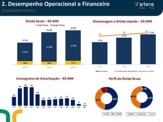 9
Alavancagem e Dívida Líquida – R$ MMDívida bruta – R$ MM
Cronograma de Amortização – R$ MM Perfil da Dívida Bruta
2. Desempenho Operacional e Financeiro
Endividamento
466 404 512
2.674
4.228
4.394
3.141
4.632
4.907
2T13 1T14 2T14
Curto Prazo Longo Prazo
376
738
805 785
482
238 256 275 295 317
248
74
18
2014 2015 2016 2017 2018 2019 2020 2021 2022 2023 2024 2025 2026
53%38%
9%
TJLP CDI IPCA
53,0%
46,9%
0,1%
BNDES Debêntures Outros
2.706
3.258
3.666
2,1
2,4
2,7
2T13 1T14 2T14
Dívida líquida Dívida líquida/ Ebitda Ajustado - Onus Fixo (últ. 12 meses)
 