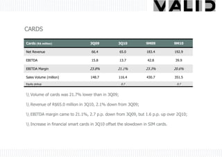 CARDS

Cards (R$ million)                 3Q09            3Q10           9M09           9M10

Net Revenue                         66.4           65.0           183.4          192.9

EBITDA                              15.8           13.7            42.8          39.9

EBITDA Margin                      23.8%          21.1%           23.3%          20.6%

Sales Volume (million)             148.7           116.4          430.7          351.5
Equity pickup                                       0.7                           0.7


 Volume of cards was 21.7% lower than in 3Q09;

 Revenue of R$65.0 million in 3Q10, 2.1% down from 3Q09;

 EBITDA margin came to 21.1%, 2.7 p.p. down from 3Q09, but 1.6 p.p. up over 2Q10;

 Increase in financial smart cards in 3Q10 offset the slowdown in SIM cards.
 