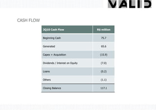 CASH FLOW

            3Q10 Cash Flow                   R$ million


            Beginning Cash                      75.7


            Generated                           65.6


            Capex + Acquisition                (15.9)


            Dividends / Interest on Equity     (7.0)


            Loans                              (0.2)


            Others                             (1.1)


            Closing Balance                    117.1
 