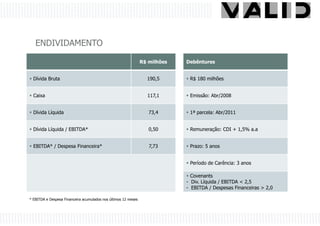ENDIVIDAMENTO

                                                                R$ milhões   Debêntures


  Dívida Bruta                                                    190,5       R$ 180 milhões


  Caixa                                                           117,1       Emissão: Abr/2008


  Dívida Líquida                                                   73,4       1ª parcela: Abr/2011


  Dívida Líquida / EBITDA*                                         0,50       Remuneração: CDI + 1,5% a.a


  EBITDA* / Despesa Financeira*                                    7,73       Prazo: 5 anos


                                                                              Período de Carência: 3 anos

                                                                               Covenants
                                                                             - Div. Líquida / EBITDA < 2,5
                                                                             - EBITDA / Despesas Financeiras > 2,0

* EBITDA e Despesa Financeira acumulados nos últimos 12 meses
 