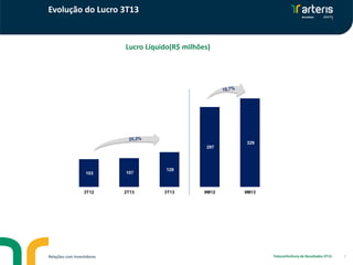 Evolução do Lucro 3T13

Lucro Líquido(R$ milhões)

329
297

103

107

3T12

2T13

Relações com Investidores

129

3T13

9M12

9M13

Teleconferência de Resultados 3T13

7

 