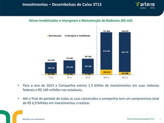 Investimentos – Desembolsos de Caixa 3T13

Ativos Imobilizados e Intangíveis e Manutenção de Rodovias (R$ mil)
921.844

Manutenção

Intangível e Imobilizado

816.634

266.450

924.095

310.685

869.147

347.042

293.902

329.585

20.708

16.783

17.457

1T13

2T13

3T13

245.742

105.210

9M12

54.948

9M13

•

Para o ano de 2013 a Companhia estima 1,3 bilhão de investimentos em suas rodovias
federais e R$ 140 milhões nas estaduais;

•

Até o final do período de todas as suas concessões a companhia tem um compromisso total
de R$ 6,9 bilhões em investimentos a realizar.

Relações com Investidores

Teleconferência de Resultados 3T13

9

 