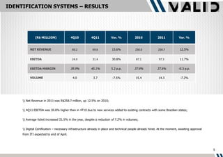 IDENTIFICATION SYSTEMS – RESULTS




              (R$ MILLION)                4Q10           4Q11           Var. %            2010              2011            Var. %


          NET REVENUE                     60.2            69.6           15.6%             230.0            258.7            12.5%


          EBITDA                          24.0            31.4           30.8%             87.1              97.3            11.7%


          EBITDA MARGIN                   39.9%          45.1%          5.2 p.p.          37.9%            37.6%            -0.3 p.p.


          VOLUME                           4.0             3.7           -7.5%             15.4              14.3            -7.2%




      Net Revenue in 2011 was R$258.7 million, up 12.5% on 2010;


      4Q11 EBITDA was 30.8% higher than in 4T10 due to new services added to existing contracts with some Brazilian states;


      Average ticket increased 21.5% in the year, despite a reduction of 7.2% in volumes;


      Digital Certification – necessary infrastructure already in place and technical people already hired. At the moment, awaiting approval
     from ITI expected to end of April.




                                                                                                                                                 5
 