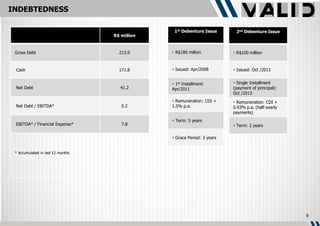 INDEBTEDNESS

                                                 1st Debenture Issue       2nd Debenture Issue
                                   R$ million


 Gross Debt                          213.0       R$180 million            R$100 million


 Cash                                171.8       Issued: Apr/2008         Issued: Oct /2011


                                                 1st Installment:         Single Installment
 Net Debt                             41.2      Apr/2011                  (payment of principal):
                                                                          Oct /2013
                                                 Remuneration: CDI +      Remuneration: CDI +
 Net Debt / EBITDA*                   0.2       1.5% p.a.                 0.93% p.a. (half-yearly
                                                                          payments)
                                                 Term: 5 years
 EBITDA* / Financial Expense*         7.8                                  Term: 2 years

                                                 Grace Period: 3 years


 * Accumulated in last 12 months




                                                                                                    9
 
