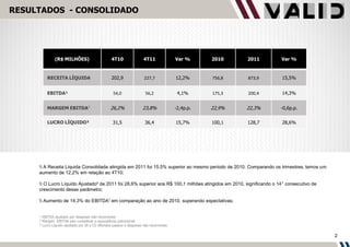RESULTADOS - CONSOLIDADO




              (R$ MILHÕES)                        4T10                 4T11              Var %      2010    2011     Var %


          RECEITA LÍQUIDA                         202,9                227,7             12,2%      756,8   873,9     15,5%


          EBITDA¹                                  54,0                 56,2              4,1%      175,3   200,4     14,3%


          MARGEM EBITDA²                          26,2%               23,8%              -2,4p.p.   22,9%   22,3%    -0,6p.p.


          LUCRO LÍQUIDO³                           31,5                36,4              15,7%      100,1   128,7     28,6%




      A Receita Líquida Consolidada atingida em 2011 foi 15,5% superior ao mesmo período de 2010. Comparando os trimestres, temos um
     aumento de 12,2% em relação ao 4T10;

      O Lucro Líquido Ajustado² de 2011 foi 28,6% superior aos R$ 100,1 milhões atingidos em 2010, significando o 14° consecutivo de
     crescimento desse parâmetro;

      Aumento de 14,3% do EBITDA¹ em comparação ao ano de 2010, superando expectativas;


     ¹ EBITDA ajustado por despesas não-recorrentes
     ² Margem EBITDA sem considerar a equivalência patrimonial
     ³ Lucro Líquido ajustado por IR e CS diferidos passivo e despesas não-recorrentes

                                                                                                                                         2
 