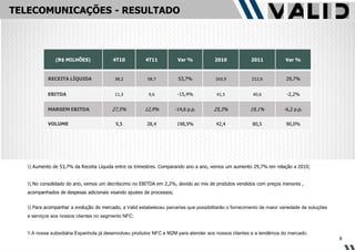 TELECOMUNICAÇÕES - RESULTADO




              (R$ MILHÕES)              4T10           4T11            Var %          2010             2011            Var %


           RECEITA LÍQUIDA               38,2           58,7           53,7%           163,9           212,6           29,7%


           EBITDA                        11,3           9,6            -15,4%          41,5             40,6           -2,2%


           MARGEM EBITDA                27,5%          12,9%          -14,6 p.p.      25,3%            19,1%          -6,2 p.p.


           VOLUME                         9,5           28,4          198,9%           42,4             80,5           90,0%




   Aumento de 53,7% da Receita Líquida entre os trimestres. Comparando ano a ano, vemos um aumento 29,7% em relação a 2010;


   No consolidado do ano, vemos um decréscimo no EBITDA em 2,2%, devido ao mix de produtos vendidos com preços menores ,
  acompanhados de despesas adicionais visando ajustes de processos;


   Para acompanhar a evolução do mercado, a Valid estabeleceu parcerias que possibilitarão o fornecimento de maior variedade de soluções
  e serviços aos nossos clientes no segmento NFC;


   A nossa subsidiária Espanhola já desenvolveu produtos NFC e M2M para atender aos nossos clientes e a tendência do mercado.
                                                                                                                                             6
 