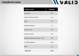 POSIÇÃO DO CAIXA


                    Posição em 2011                           R$ Milhões


                   Caixa Inicial                                139,7


                   Geração de Caixa Operacional                 124,1


                   CAPEX                                        -41,1


                   Dividendos Recebidos                          2,7


                   Dividendos / JCP                             -40,7


                   Recompra de ações                            -23,1


                   Pagamento Debêntures (Principal + Juros)     -92,6


                   2ª Emissão Debêntures                        100,0


                   Outros                                        2,8


                    Caixa Final                                 171,8

                                                                           7
 