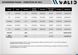 DIVIDENDOS PAGOS – EXERCÍCIO DE 2011


                                                         Posição                          Valor bruto
     Evento            Data           Exercício                          Data Pgto                          Nº Ações        Valor Bruto
                                                        Acionária                          por ação


       JCP          21/07/2011           2011          21/07/2011        29/07/2011         0,21177         56.027.310      11.864.617,85


       JCP          21/10/2011           2011          21/10/2011        07/11/2011         0,15190         55.299.310      8.399.965,19


    Dividendos      21/10/2011           2011          21/10/2011        07/11/2011         0,05530         55.299.310      3.058.051,84


    Dividendos      13/12/2011           2011          13/12/2011        09/01/2012         0,05528         55.332.310      3.058.825,43


       JCP          13/12/2011           2011          13/12/2011        09/01/2012         0,15190         55.332.310      8.405.033,22


    Total JCP            -               2011                -                -             0,51557              -         28.669.610,09

      Total
                         -               2011                -                -             0,11058              -         6.116.877,27
   Dividendos



           Proposta de distribuição de 80% do Lucro Líquido Ajustado, referente ao exercício de 2011, sob a forma de dividendos,
          totalizando R$ 65,9 milhões a serem pagos;

           Atualmente possuímos 55.750.000 ações, devido ao cancelamento de 900.000 ações, aprovado em Reunião do Conselho
          de Administração no dia 13/12/2011.



                                                                                                                                            8
 