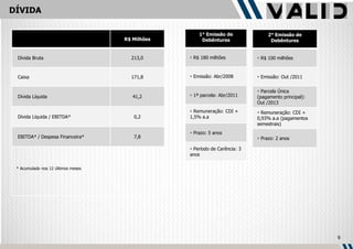 DÍVIDA

                                                     1° Emissão de               2° Emissão de
                                    R$ Milhões        Debêntures                  Debêntures


 Dívida Bruta                         213,0       R$ 180 milhões            R$ 100 milhões


 Caixa                                171,8       Emissão: Abr/2008         Emissão: Out /2011


                                                                             Parcela Única
 Dívida Líquida                        41,2       1ª parcela: Abr/2011     (pagamento principal):
                                                                            Out /2013
                                                  Remuneração: CDI +        Remuneração: CDI +
 Dívida Líquida / EBITDA*              0,2       1,5% a.a                   0,93% a.a (pagamentos
                                                                            semestrais)
                                                  Prazo: 5 anos
 EBITDA* / Despesa Financeira*         7,8                                   Prazo: 2 anos

                                                  Período de Carência: 3
                                                 anos

 * Acumulado nos 12 últimos meses




                                                                                                     9
 