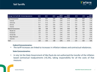 Toll Tarriffs

4Q13

3Q13

4Q12

Var%
4Q13/3Q13

Var%
4Q13/4Q12

6.48

6.47

6.47

0.2%

Autovias

6.79

6.75

6.79

Centrovias

6.17

6.15

Intervias

5.61

Vianorte

8.04

Average Toll Tariff (R$ / Vehicle-Equivalents)

Var%
2013/2012

2013

2012

0.1%

6.48

6.34

2.1%

0.6%

0.1%

6.79

6.67

1.7%

6.17

0.3%

-0.1%

6.17

6.05

2.0%

5.62

5.60

-0.2%

0.2%

5.62

5.49

2.3%

8.05

8.02

-0.1%

0.3%

8.03

7.85

2.3%

1.90

1.89

1.79

0.3%

6.0%

1.88

1.78

5.5%

Planalto Sul

3.63

3.60

3.34

0.7%

8.6%

3.61

3.31

9.0%

Fluminense

3.30

3.30

3.10

0.0%

6.5%

3.28

3.07

6.9%

Fernão Dias

1.41

1.40

1.40

0.9%

0.9%

1.40

1.40

0.2%

Régis Bittencourt

1.80

1.80

1.80

0.0%

0.0%

1.80

1.80

0.0%

Litoral Sul

1.70

1.70

1.45

0.0%

17.4%

1.67

1.41

18.1%

3.26

3.30

3.08

-0.9%

6.1%

3.21

3.03

6.0%

State Concessions

Federal Concessions

Total

•

Federal Concessionaires:

The tariff increases are linked to increases in inflation indexes and contractual rebalances.
State Concessionaires:

•

In July 1st the State Government of São Paulo do not authorized the transfer of the inflation
based contractual readjustments (+6.2%), taking responsibility for all the costs of that
measure.

Investor Relations

4Q13/2013 Results Conference Call

3

 