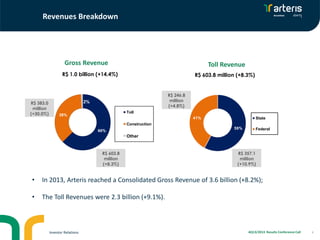 Revenues Breakdown

Gross Revenue

Toll Revenue

R$ 1.0 billion (+14.4%)

R$ 383.0
million
(+30.0%)

R$ 603.8 million (+8.3%)

R$ 246.8
million
(+4.8%)

2%
Toll

38%

41 %

State

Construction
59 %

60%

Federal

Other

R$ 603.8
million
(+8.3%)

R$ 357.1
million
(+10.9%)

•

In 2013, Arteris reached a Consolidated Gross Revenue of 3.6 billion (+8.2%);

•

The Toll Revenues were 2.3 billion (+9.1%).

Investor Relations

4Q13/2013 Results Conference Call

4

 