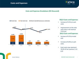Costs and Expenses

Costs and Expenses Breakdown (R$ thousand)

(6.000)

Cash Costs

Non Cash Costs

Cash Costs/Net Revenue (ex-construction)

40,0%
38,0%

(5.000)

•

Increase of 4.5% on cash
costs

•

Improvement on the ratio
cash costs x net revenue
(-0.6 p.p)

36,0%
34,3%

(4.000)

32,6%

34,0%

33,5%
32,9%
30,9%

(3.000)
(2.282)

32,0%
30,0%

(2.430)

28,0%

2013 Costs and Expenses

(1.595)

26,0%

(1.741)

(1.000)

(601)

(644)

(689)

(687)

(690)

(425)
(176)

(473)
(171)

(506)

2012

2013

4Q12

3Q13

4Q13

Investor Relations

(183)

•

Increase of 6.5% on total
cost

•

Increase of 0.4% on cash
costs

•

(2.000)

-

4Q13 Costs and Expenses

Cash costs now represent
32.6% of net revenue (-1.8
p.p)

24,0%
22,0%
20,0%

4Q13/2013 Results Conference Call

5

 