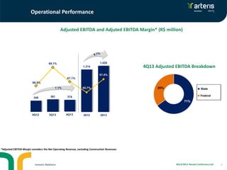 Operational Performance
Adjusted EBITDA and Adjuted EBITDA Margin* (R$ million)

1600,0

1,429

69.1%
1,314

1400,0

1200,0

69,0%
67.4%

4Q13 Adjusted EBITDA Breakdown

68,0%

67.1%

1000,0

67,0%

66.5%

800,0

65.7%

66,0%

600,0
400,0

70,0%

349

381

374

29%

State
Federal

65,0%
71%
64,0%

200,0
0,0
4Q12
4T12

3Q13
3T13

4Q13
4T13

63,0%
2012

2013

*Adjusted EBITDA Margin considers the Net Operating Revenue, excluding Construction Revenues

Investor Relations

4Q13/2013 Results Conference Call

6

 