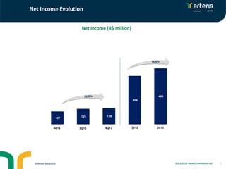 Net Income Evolution
Net Income (R$ million)

466
404

107

129

138

4T12
4Q12

3T13
3Q13

4T13
4Q13

Investor Relations

2012

2013

4Q13/2013 Results Conference Call

7

 