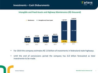 Investments – Cash Disbursments
Intangible and Fixed Assets and Highway Maintenance (R$ thousand)
1,328,074
Maintenace
Manutenção

1,247,491

Intangible and Fixed Assets
Intangível e Imobilizado

1,106.425

266,368

310,685

347,042

1,251,540

403,979

245,660

293,902

329,585

382,393

20,708
1T13
1Q13

16,783
2T13
2Q13

17,457
3T13
3Q13

21,586
4T13
4Q13

141.066
2012

76.534
2013

•

For 2014 the company estimates R$ 1.8 billion of investments in federaland state highways.

•

Until the end of concessions period the company has 6.8 billion forecasted as total
investmente to be made.

Investor Relations

4Q13/2013 Results Conference Call

9

 