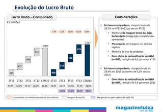 Evolução do Lucro Bruto
Considerações

Lucro Bruto – Consolidado
R$ milhões

 Em bases comparáveis, margem bruta de
28,2% no 4T13 (+0,2 pp versus 4T12)
7,7%

7,2%

15,6%

18,1%

12,6%

•

Melhoria da margem bruta das lojas
do Nordeste (integração completa das
operações)

2.263

•

Preservação de margens nas demais
regiões

•

Melhora de mix de produtos

•

Com efeito da reclassificação contábil
do INSS, redução de 0,6 pp versus 4T12

2.009
678
574
572

495
514

477

 Em bases comparáveis, margem bruta de
28,6% em 2013 (aumento de 0,2% versus
2012)

498

463

1T12 2T12 3T12 4T12 12M12 1T13 2T13 3T13 4T13 12M13
27,8%

28,9%

29,1%

28,0%

28,4%

28,2%

28,3%

27,4%

29,1%

28,2%

Com efeito da reclassificação contábil
do INSS, redução de 0,4 pp versus 2012

28,0%

29,0%
Crescimento vs o mesmo período do ano anterior

28,2%

•

28,6%

Margem Bruta (%)

Margem Bruta sem o efeito do INSS (%)

11

 