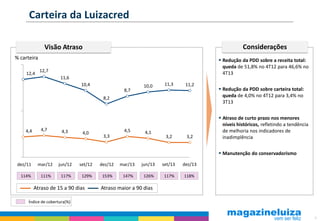 Carteira da Luizacred
Considerações

Visão Atraso
% carteira
12,4

 Redução da PDD sobre a receita total:
queda de 51,8% no 4T12 para 46,6% no
4T13

12,7
11,6
10,4
8,7

10,0

11,3

11,2

8,2

4,4

4,7

4,3

4,0

4,5
3,3

4,1

3,2

3,2

 Redução da PDD sobre carteira total:
queda de 4,0% no 4T12 para 3,4% no
3T13

 Atraso de curto prazo nos menores
níveis históricos, refletindo a tendência
de melhoria nos indicadores de
inadimplência
 Manutenção do conservadorismo

dez/11
114%

mar/12

jun/12

set/12

dez/12

mar/13

jun/13

set/13

dez/13

111%

117%

129%

153%

147%

126%

117%

118%

Atraso de 15 a 90 dias

Atraso maior a 90 dias

Índice de cobertura(%)

8

 