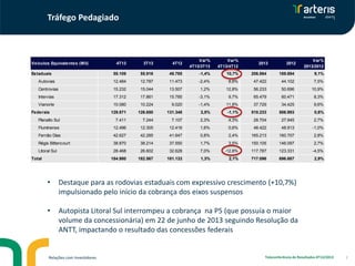 Tráfego Pedagiado

4T13

3T13

4T12

Var%
4T13/3T13

Var%
4T13/4T12

55.109

55.916

49.785

-1,4%

10,7%

206.864

189.694

Autovias

12.484

12.787

11.473

-2,4%

8,8%

47.422

44.102

7,5%

Centrovias

15.232

15.044

13.507

1,2%

12,8%

56.233

50.696

10,9%

Intervias

17.312

17.861

15.785

-3,1%

9,7%

65.479

60.471

8,3%

Vianorte

10.080

10.224

9.020

-1,4%

11,8%

37.729

34.425

9,6%

129.871

126.650

131.348

2,5%

-1,1%

510.233

506.993

0,6%

Planalto Sul

7.411

7.244

7.107

2,3%

4,3%

28.704

27.945

2,7%

Fluminense

12.496

12.305

12.416

1,6%

0,6%

48.422

48.913

-1,0%

Fernão Dias

42.627

42.285

41.647

0,8%

2,4%

165.213

160.707

2,8%

Régis Bittencourt

38.870

38.214

37.550

1,7%

3,5%

150.105

146.097

2,7%

Litoral Sul

28.468

26.602

32.628

7,0%

-12,8%

117.787

123.331

-4,5%

184.980

182.567

181.133

1,3%

2,1%

717.096

696.687

2,9%

Veículos Equivalentes (Mil)
Estaduais

Federais

Total

2013

2012

•

9,1%

Destaque para as rodovias estaduais com expressivo crescimento (+10,7%)
impulsionado pelo início da cobrança dos eixos suspensos

•

Var%
2013/2012

Autopista Litoral Sul interrompeu a cobrança na P5 (que possuía o maior
volume da concessionária) em 22 de junho de 2013 seguindo Resolução da
ANTT, impactando o resultado das concessões federais

Relações com Investidores

Teleconferência de Resultados 4T13/2013

2

 