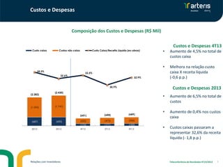 Custos e Despesas

Composição dos Custos e Despesas (R$ Mil)
Custos e Despesas 4T13
(6.000)

Custo caixa

Custos não caixa

Custo Caixa/Receita Líquida (ex-obras)

40,0%

•

Aumento de 4,5% no total de
custos caixa

•

Melhora na relação custo
caixa X receita líquida
(-0,6 p.p.)

38,0%
(5.000)

36,0%
34,3%

(4.000)

32,6%

34,0%

33,5%
32,9%

30,9%

(3.000)
(2.282)

28,0%

24,0%
(601)

-

2012

(690)
2013

Relações com Investidores

(644)

(689)

(425)

(473)

(506)

(176)

(687)

•

Aumento de 6,5% no total de
custos

•

Aumento de 0,4% nos custos
caixa

•

Custos caixas passaram a
representar 32,6% da receita
líquida (- 1,8 p.p.)

26,0%

(1.741)

(1.000)

Custos e Despesas 2013

30,0%

(2.430)

(2.000)
(1.595)

32,0%

(171)

(183)

4T12

3T13

4T13

22,0%
20,0%

Teleconferência de Resultados 4T13/2013

5

 