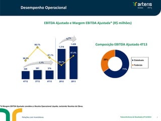 Desempenho Operacional

EBITDA Ajustado e Margem EBITDA Ajustada* (R$ milhões)

1600,0

1.429

69,1%
1.314

1400,0
1200,0

Composição EBITDA Ajustado 4T13

69,0%
67,4%

68,0%

67,1%

1000,0

67,0%

66,5%

800,0

65,7%

349

381

29%

Estaduais

66,0%

600,0
400,0

70,0%

374

65,0%

Federais

71%

64,0%

200,0
0,0

63,0%
4T12

3T13

4T13

2012

2013

*A Margem EBITDA Ajustada considera a Receita Operacional Líquida, excluindo Receitas de Obras.

Relações com Investidores

Teleconferência de Resultados 4T13/2013

6

 