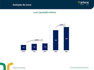 Evolução do Lucro
Lucro Líquido(R$ milhões)

466
404

107

129

138

4T12

3T13

4T13

Relações com Investidores

2012

2013

Teleconferência de Resultados 4T13/2013

7

 