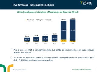 Investimentos – Desembolsos de Caixa
Ativos Imobilizados e Intangíveis e Manutenção de Rodovias (R$ mil)
1.328.074

Manutenção

1.247.491

Intangível e Imobilizado

1.106.425

266.368

310.685

347.042

1.251.540

403.979

245.660

293.902

329.585

382.393

20.708
1T13

16.783
2T13

17.457
3T13

21.586
4T13

141.066
2012

76.534
2013

•

Para o ano de 2014 a Companhia estima 1,8 bilhão de investimentos em suas rodovias
federais e estaduais;

•

Até o final do período de todas as suas concessões a companhia tem um compromisso total
de R$ 6,8 bilhões em investimentos a realizar.

Relações com Investidores

Teleconferência de Resultados 4T13/2013

9

 