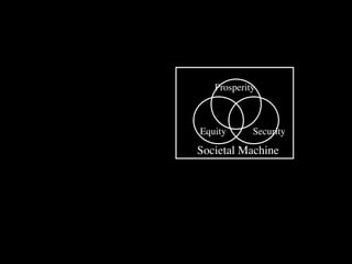 Prosperity



Equity      Security

Societal Machine
 