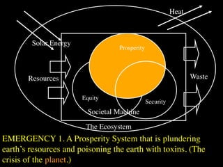 Heat



        Solar Energy
                                  Prosperity




       Resources                                                 Waste

                       Equity
                                               Security
                         Societal Machine

                        The Ecosystem
EMERGENCY 1. A Prosperity System that is plundering
earth’s resources and poisoning the earth with toxins. (The
crisis of the planet.)
 