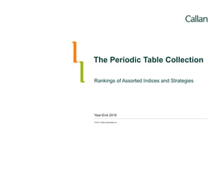 Rankings of Assorted Indices and Strategies
The Periodic Table Collection
Year-End 2016
© 2017 Callan Associates Inc.
 