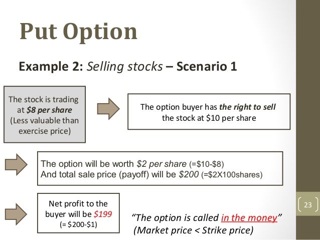 Share trading put options