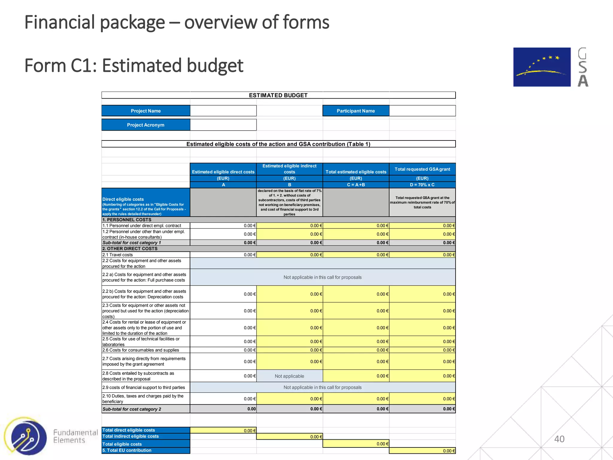 Financial package – overview of forms
Form C1: Estimated budget
40
Project Name Participant Name
Project Acronym
Estimated eligible direct costs
Estimated eligible indirect
costs Total estimated eligible costs
Total requested GSAgrant
(EUR) (EUR) (EUR) (EUR)
A B C = A+B D = 70% x C
Direct eligible costs
(Numbering of categories as in "Eligible Costs for
the grants" section 12.2 of the Call for Proposals -
apply the rules detailed thereunder)
declared on the basis of flat rate of 7%
of 1. + 2. without costs of
subcontractors, costs of third parties
not working on beneficiary premises,
and cost of financial support to 3rd
parties
Total requested GSA grant at the
maximum reimbursment rate of 70%of
total costs
1.1 Personnel under direct empl. contract 0.00 € 0.00 € 0.00 € 0.00 €
1.2 Personnel under other than under empl.
contract (in-house consultants)
0.00 € 0.00 € 0.00 € 0.00 €
Sub-total for cost category 1 0.00 € 0.00 € 0.00 € 0.00 €
2.1 Travel costs 0.00 € 0.00 € 0.00 € 0.00 €
2.2 Costs for equipment and other assets
procured for the action
2.2 a) Costs for equipment and other assets
procured for the action: Full purchase costs
2.2 b) Costs for equipment and other assets
procured for the action: Depreciation costs
0.00 € 0.00 € 0.00 € 0.00 €
2.3 Costs for equipment or other assets not
procured but used for the action (depreciation
costs)
0.00 € 0.00 € 0.00 € 0.00 €
2.4 Costs for rental or lease of equipment or
other assets only to the portion of use and
limited to the duration of the action
0.00 € 0.00 € 0.00 € 0.00 €
2.5 Costs for use of technical facilities or
laboratories
0.00 € 0.00 € 0.00 € 0.00 €
2.6 Costs for consumables and supplies 0.00 € 0.00 € 0.00 € 0.00 €
2.7 Costs arising directly from requirements
imposed by the grant agreement
0.00 € 0.00 € 0.00 € 0.00 €
2.8 Costs entailed by subcontracts as
described in the proposal
0.00 € Not applicable 0.00 € 0.00 €
2.9 costs of financial support to third parties
2.10 Duties, taxes and charges paid by the
beneficiary
0.00 € 0.00 € 0.00 € 0.00 €
Sub-total for cost category 2 0.00 0.00 € 0.00 € 0.00 €
Total direct eligible costs 0.00 €
Total indirect eligible costs 0.00 €
Total eligible costs 0.00 €
5. Total EU contribution 0.00 €
Not applicable in this call for proposals
ESTIMATED BUDGET
Not applicable in this call for proposals
Estimated eligible costs of the action and GSA contribution (Table 1)
1. PERSONNEL COSTS
2. OTHER DIRECT COSTS
 