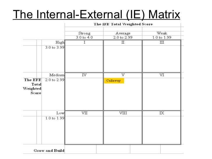 strategic management callaway golf company internal evaluation matrix Callaway golf company external factor evaluation (efe) matrix 014 2 for the company to track the imitations, which results in high administration cost and loss of revenues grand strategy matrix 20. strategic management callaway golf company internal evaluation matrix Callaway golf company external factor evaluation (efe) matrix 014 2 for the company to track the imitations, which results in high administration cost and loss of revenues grand strategy matrix 20.