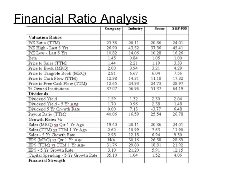 case analysis of callaway golf company Essay on case write up2 analysis company callaway golf company established in 1982 and has always been the market leader in the gold clubs market. case analysis of callaway golf company Essay on case write up2 analysis company callaway golf company established in 1982 and has always been the market leader in the gold clubs market.