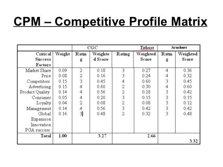 case study of callaway golf company Callaway golf company 1) the defining business and economic characteristics of the golf equipment industry can be measured by looking at the makeup of the industry itself. case study of callaway golf company Callaway golf company 1) the defining business and economic characteristics of the golf equipment industry can be measured by looking at the makeup of the industry itself.