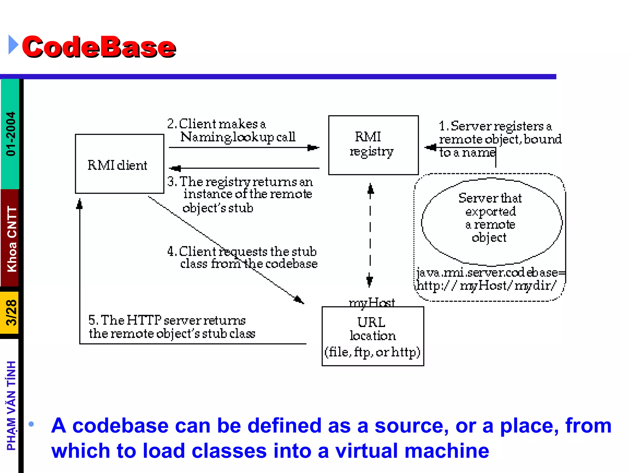 CodeBase A codebase can be defined as a source, or a place, from which to load classes into a virtual machine   