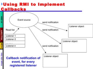 Using RMI to Implement Callbacks Callback notification of event, for every registered listener 