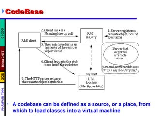 CodeBase A codebase can be defined as a source, or a place, from which to load classes into a virtual machine   