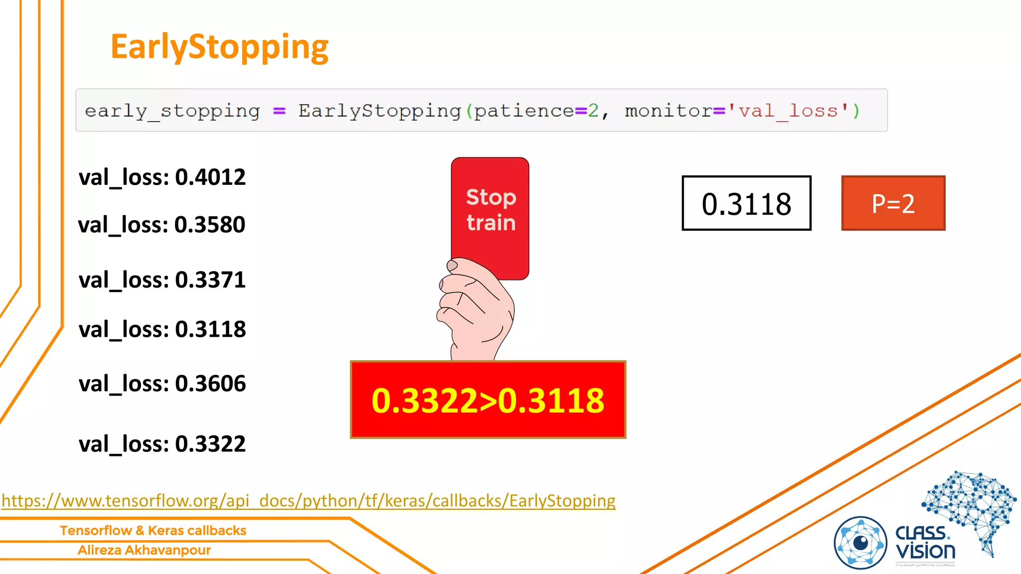 Alireza Akhavanpour
Tensorflow & Keras callbacks
EarlyStopping
https://www.tensorflow.org/api_docs/python/tf/keras/callbacks/EarlyStopping
val_loss: 0.4012
val_loss: 0.3580
0.3118
val_loss: 0.3371
val_loss: 0.3118
val_loss: 0.3606
P=2
val_loss: 0.3322
0.3322>0.3118
Stop
train
 