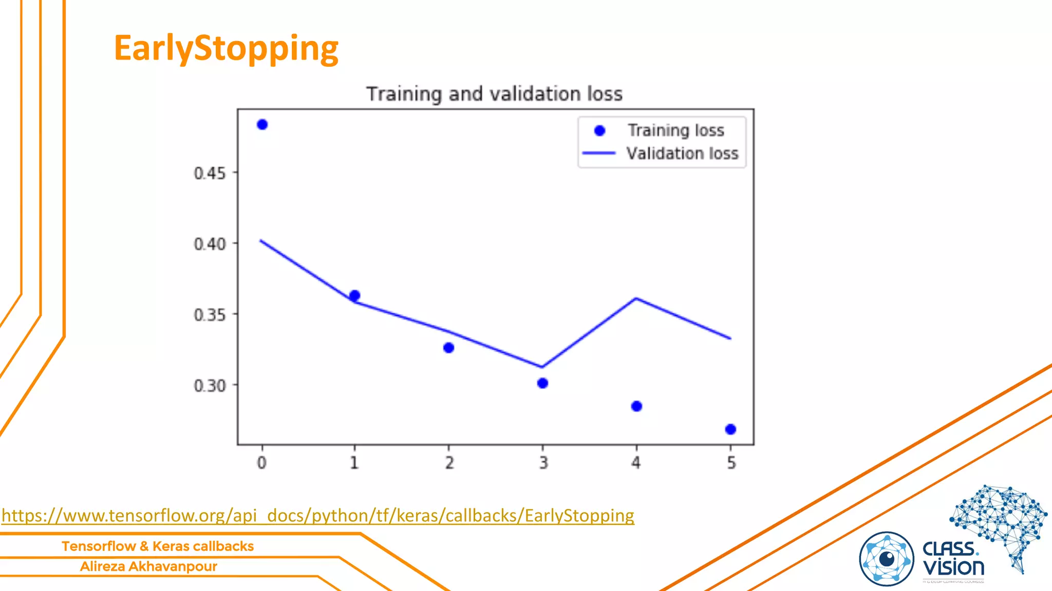 Alireza Akhavanpour
Tensorflow & Keras callbacks
EarlyStopping
https://www.tensorflow.org/api_docs/python/tf/keras/callbacks/EarlyStopping
 