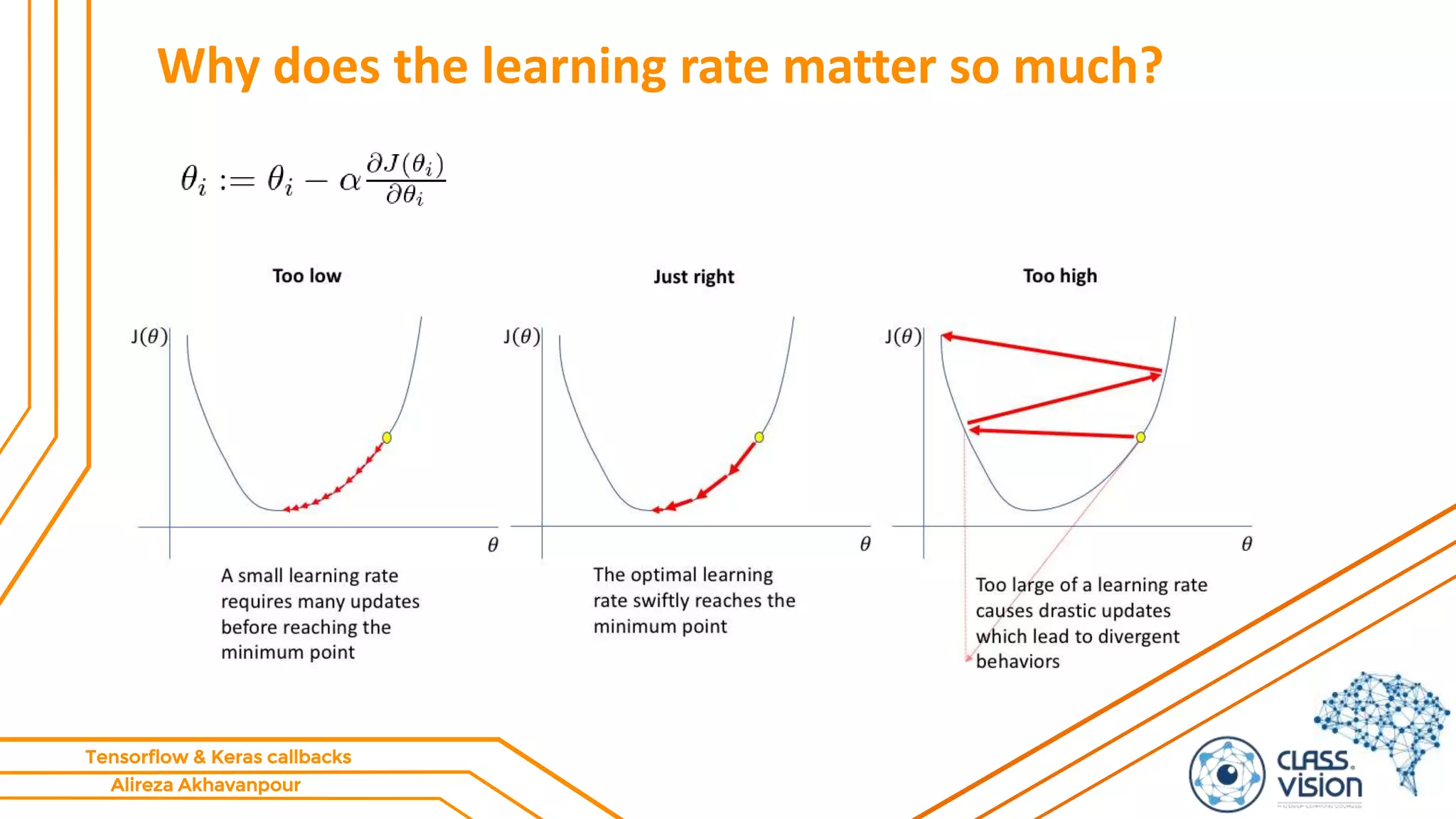Alireza Akhavanpour
Tensorflow & Keras callbacks
Why does the learning rate matter so much?
 