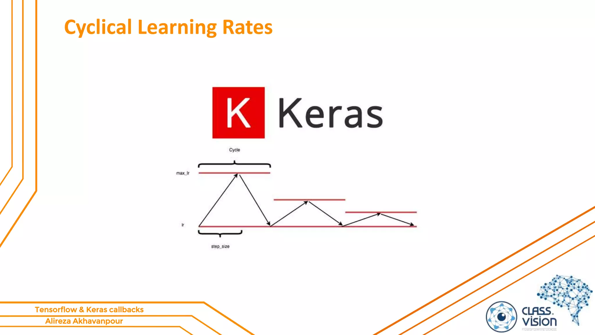 Alireza Akhavanpour
Tensorflow & Keras callbacks
Cyclical Learning Rates
 
