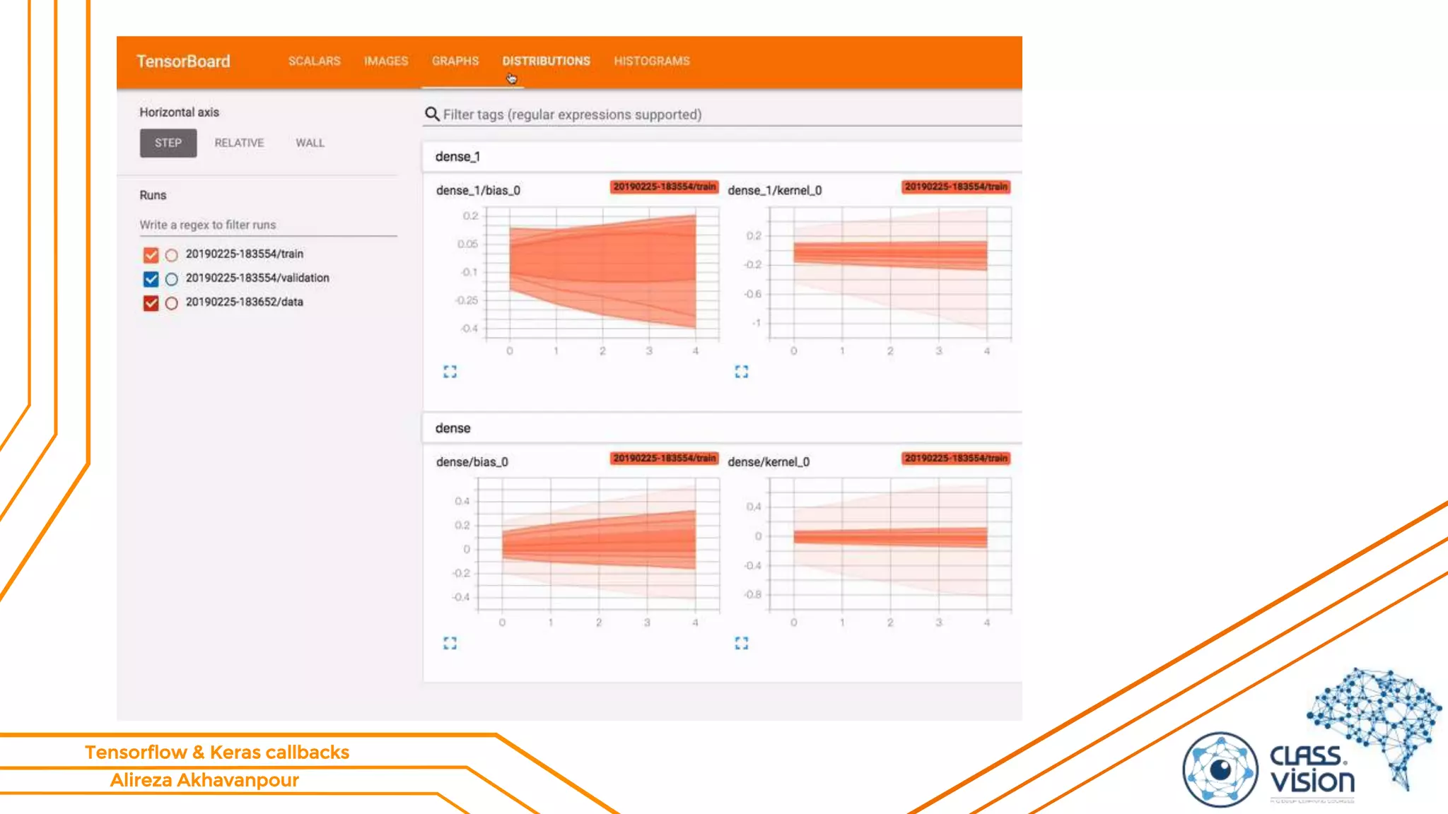 Alireza Akhavanpour
Tensorflow & Keras callbacks
 