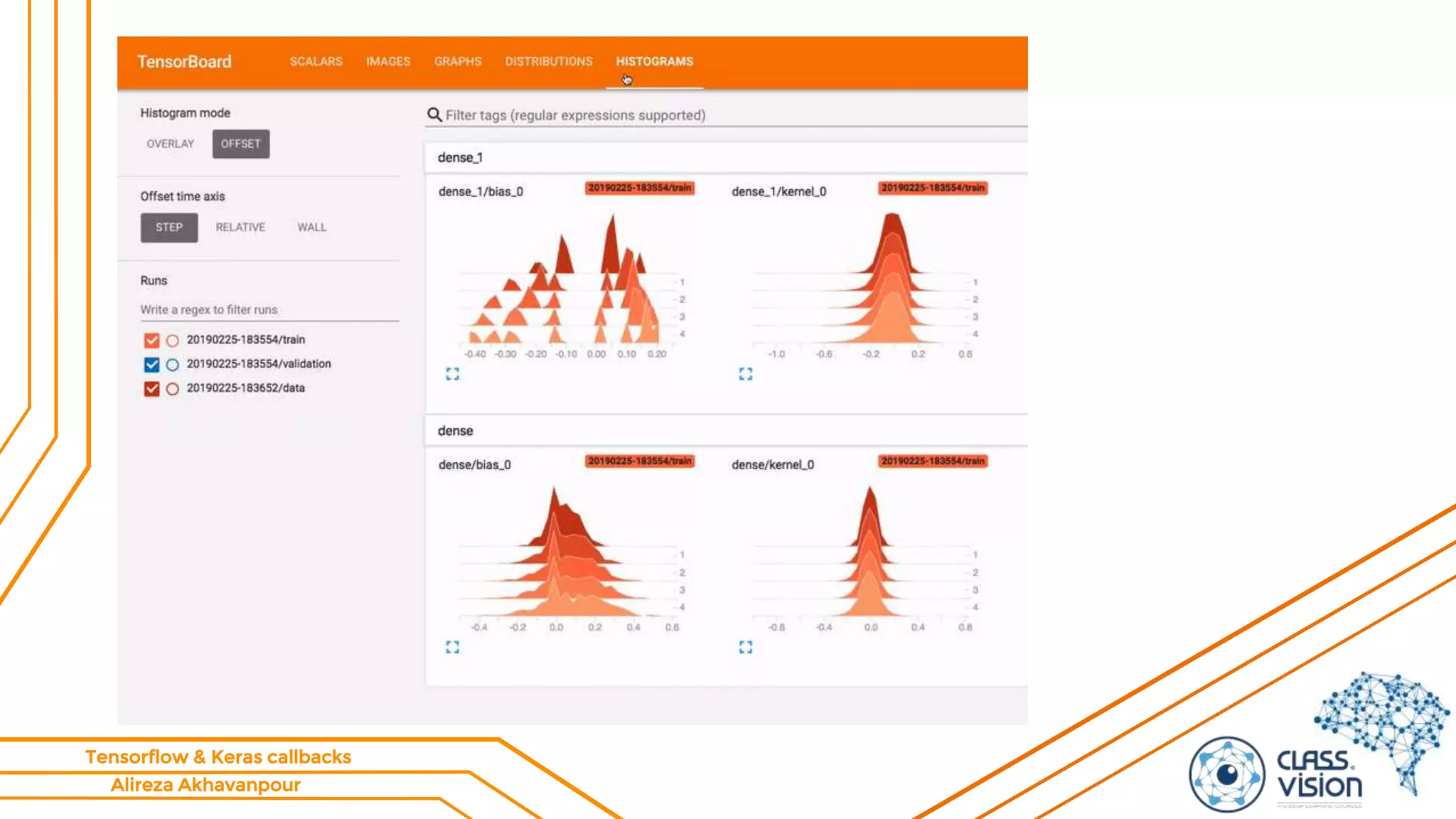 Alireza Akhavanpour
Tensorflow & Keras callbacks
 