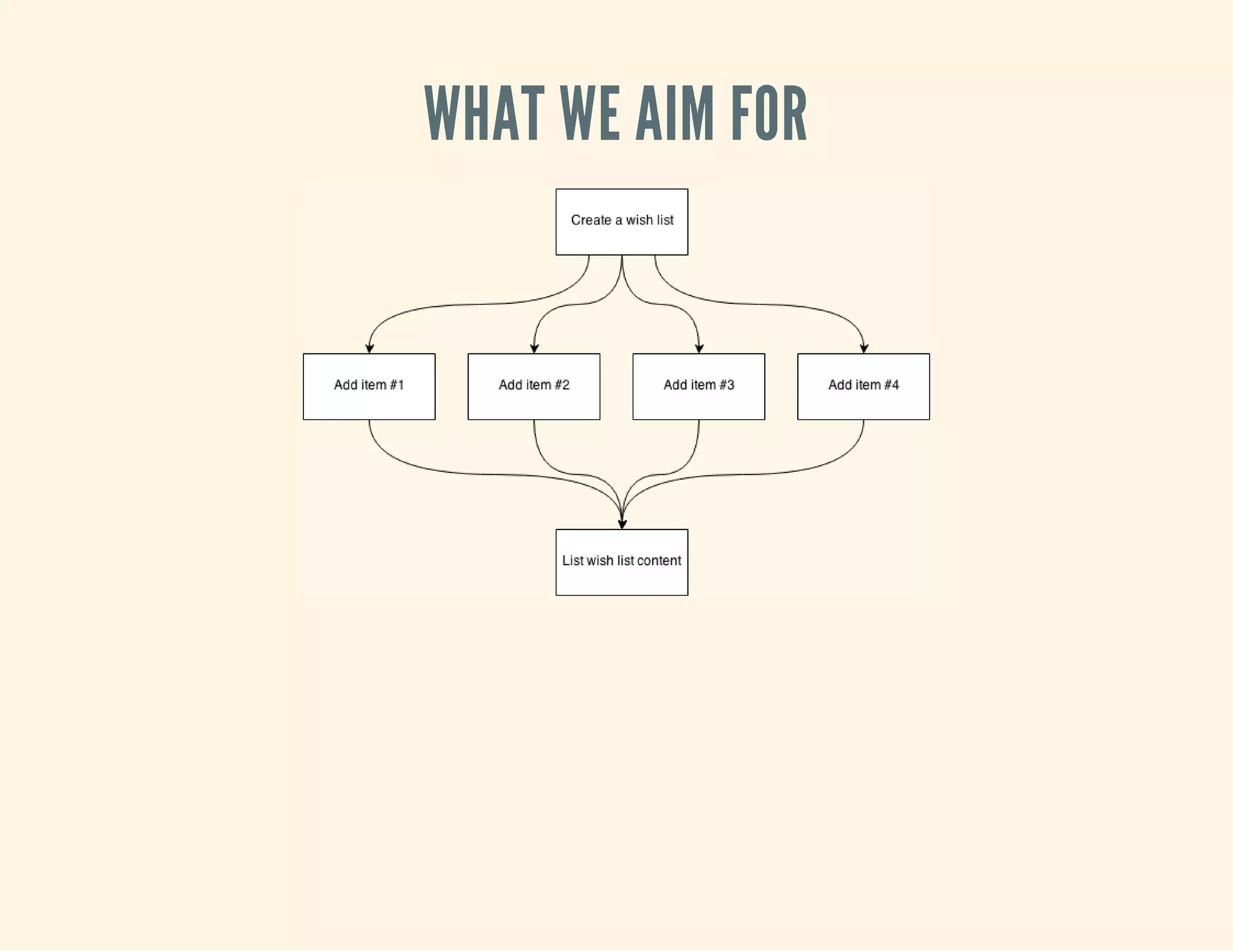 WHAT WE AIM FOR 
 