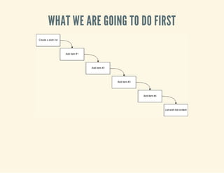 WHAT WE ARE GOING TO DO FIRST 
 
